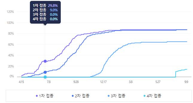 11일 백신접종현황.JPG