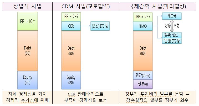 온실가스 1.JPG
