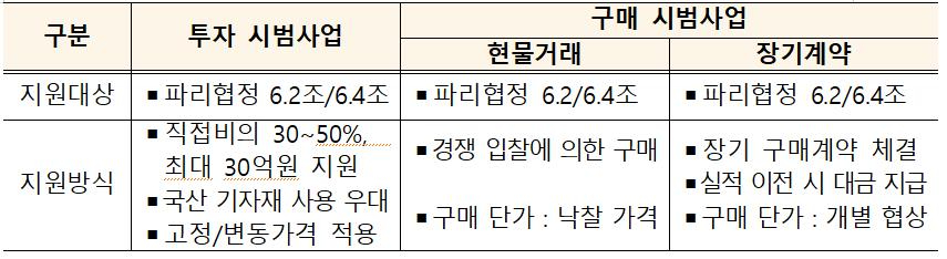 온실가스2.JPG
