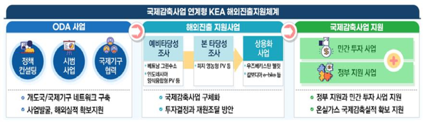 온실가스 3.JPG