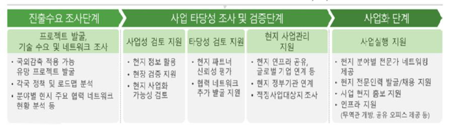 온실가스 4.JPG