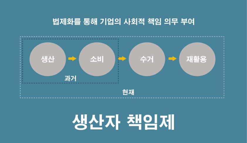 생산자-책임제-222.jpg