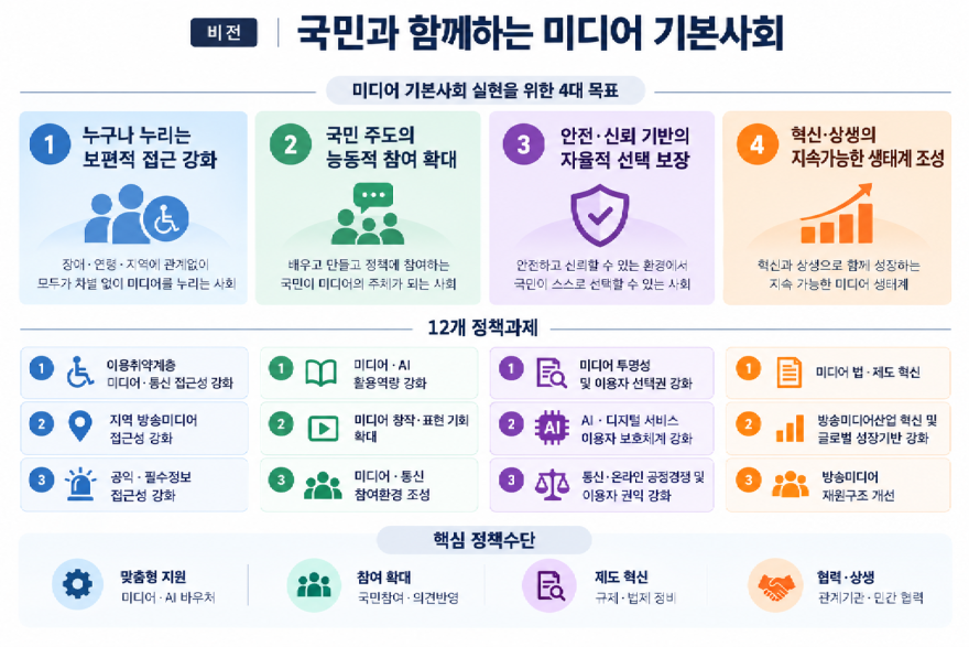 국민과 함께하는 미디어 기본사회.png