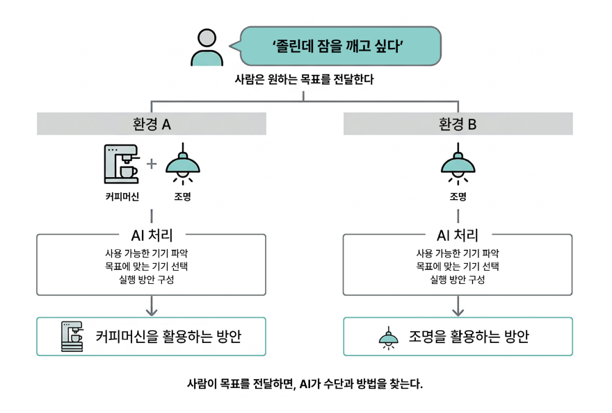 그림1_자동화에서 자율성으로, 공간은 무엇이 달라지는가 ②.jpg