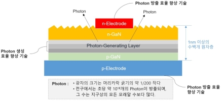美 법원, 광반도체 특허 침해에 영구 판매금지 판결