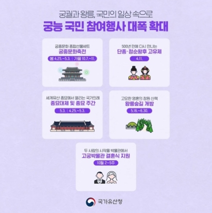 궁궐·왕릉, 일상 속 문화로 확장…국가유산 참여행사 확대