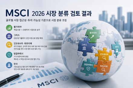MSCI, 2026 시장 분류 검토 발표…한국 선진시장 승격은 "추가 개선 필요"