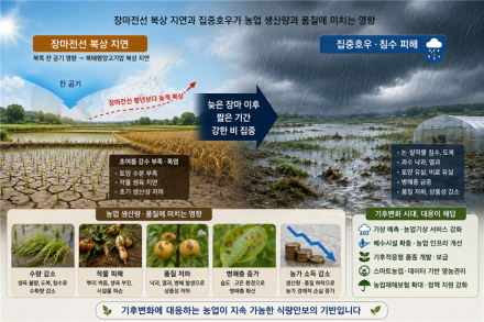 [남재철의 기후 & 식량 안보⑤] 늦어지는 장마, 커지는 농업의 불확실성