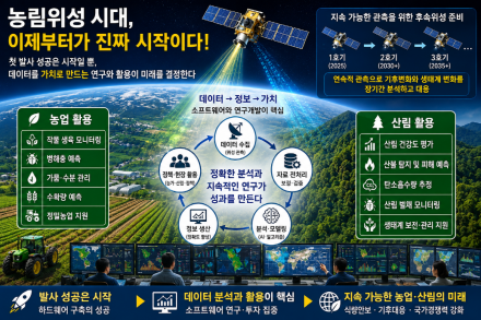 [남재철의 기후&식량안보⑥] 농림위성 시대, 후속 연구가 성공을 결정한다.