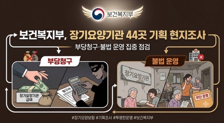 보건복지부, 장기요양기관 44곳 기획 현지조사…부당청구·불법 운영 집중 점검