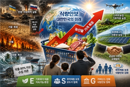 [남재철의 기후&식량안보⑧] 기후위기와 전쟁이 부르는 애그플레이션, 대한민국 ESG의 새로운 과제