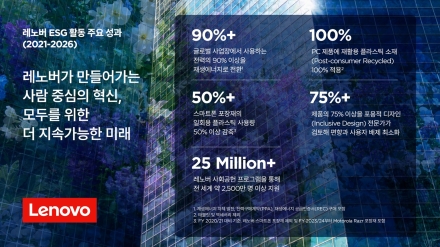 레노버, ESG 연례보고서 발표…"재생에너지 90%·순환경제 성과 확대"