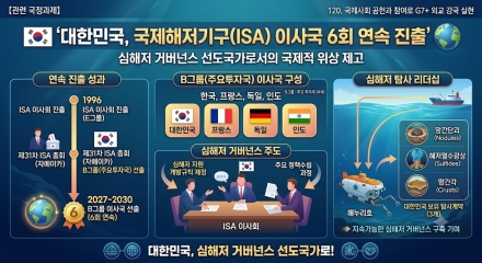한국, 국제해저기구 이사국 6회 연속 선출…심해저 자원개발 국제 규범 주도