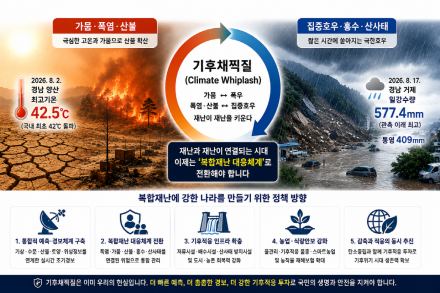 [남재철의 기후&식량안보⑩] 기후가 휘두른 채찍, 복합재난에 대응해야 한다