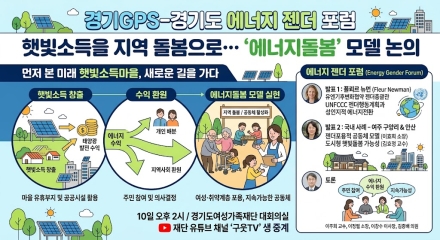 경기도, 햇빛소득을 지역 돌봄으로… ‘에너지돌봄’ 모델 논의