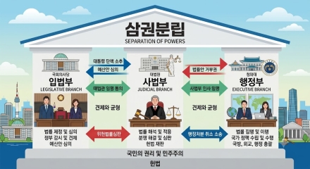 [이슈 포커스] 조희대 대법원장 잇단 고발, 사법부의 독립과 책임을 묻다
