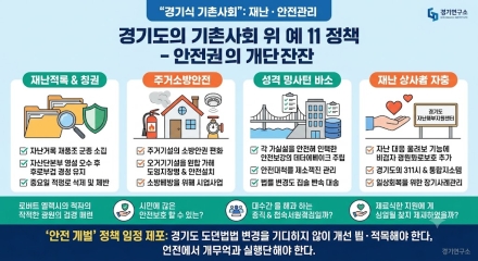 경기연구원 “안전은 모든 권리의 출발점”…경기도형 기본사회 위한 11개 정책 제안