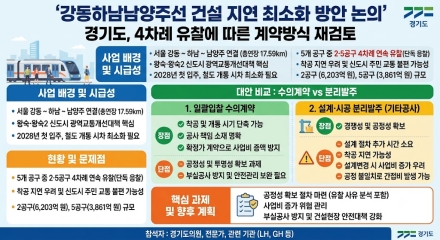 강동하남남양주선 2·5공구 4차례 유찰…경기도, 착공 지연 최소화 방안 논의