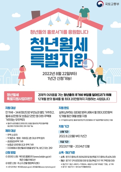 안성시, 청년월세 한시 특별지원사업 시행