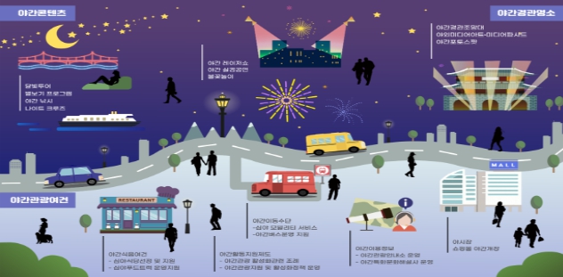 문화체육관광부. 밤에도 관광의 빛 밝힌다