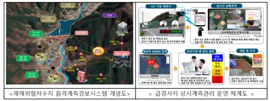 행안부, 국민이 안전한 나라를 프로젝트... 재난안전사업 집중지원