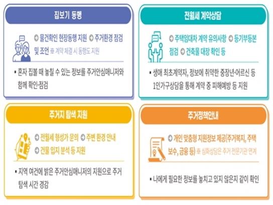 서울시, 1인가구 전월세 안심계약 도움서비스 14개구로 확대…해결에 도움 81.4%↑