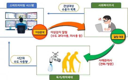 수도사용량을 보면 취약 1인가구가 보인다… 고양특례시 '스마트미터링'으로 복지 사각지대 발굴