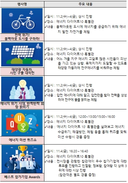 산업통상자원부, '2022 대한민국 에너지대전' 개최