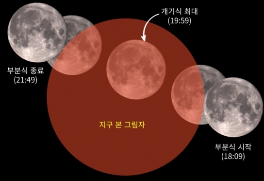 제주시, 깊어가는 가을 개기월식 관측기회 놓치지 마세요!