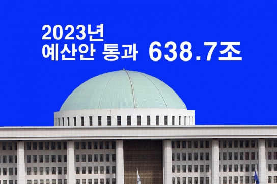 2023년 예산안 638.7조 국회 통과... 여야 극한 대치 속 처리 기한 22일 넘겨