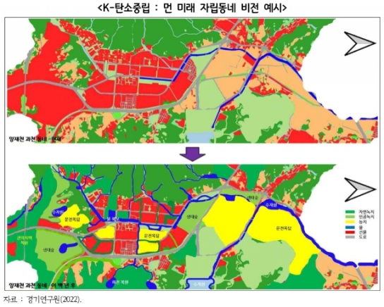 경기도, 탄소중립 위해 ‘풍수+문전옥답+차경’을 더한 물-식량-에너지 ‘자립동(洞)네’로 해결해야