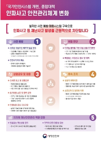 행정안전부, “새로운 위험을 예측하고 현장에서 작동하는 국가안전시스템으로 개편”
