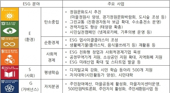 광명시, 2023년 지방정부 ESG 행정의 표준을 만들어 간다