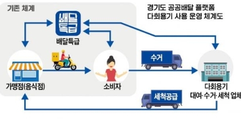 “김포시, 제로웨이스트 신호탄 쏘아 올렸다”
