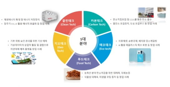 환경부, 탄소중립시대의 새로운 성장동력 기후테크 본격 육성