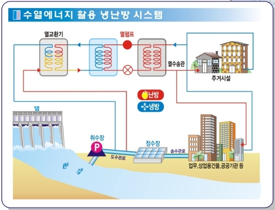 서울시, 한강물 활용 '수열에너지' 시범 도입…연 306그루 소나무 식재 효과