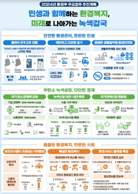 2024년 환경부 주요정책 추진계획