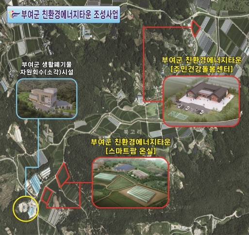 충남 부여군, 주민과 상생하는 친환경에너지타운 연내 착공