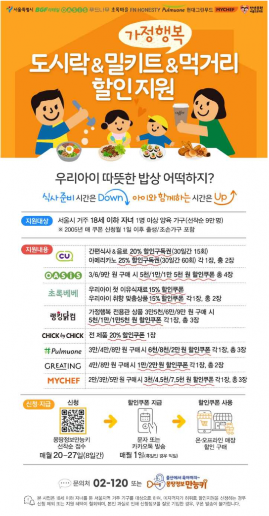 서울시, '가정행복 도시락∙밀키트 먹거리 할인지원' 지난달 역대 6만 4천 건 신청
