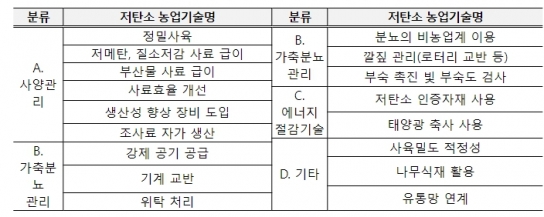 농림축산식품부, '저탄소 축산물 인증제 사업대상자 모집' 탄소중립 기여