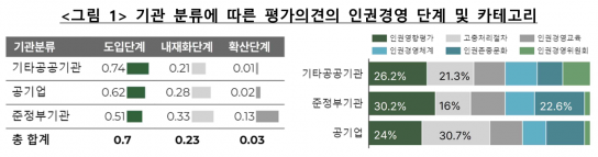 한국ESG데이터, 공공기관의 인권경영 내재화 필요성 강조