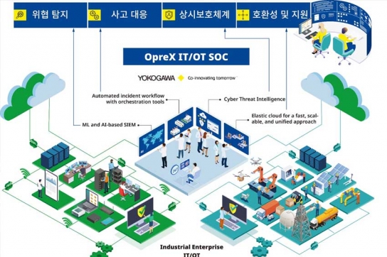 요꼬가와, ISEC 2024 참가… OT 보안 솔루션 선보인다