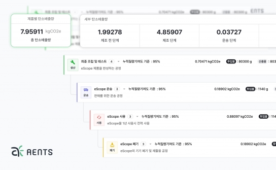 엔츠, 탄소회계 플랫폼 ‘엔스코프’에 제품별 탄소배출량 산정 기능 추가