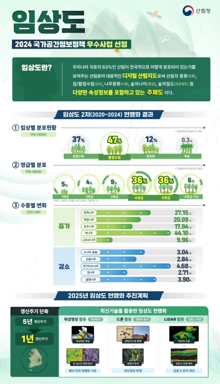 산림청·임업진흥원 ‘나무지도’ 사업, 국가공간정보 우수사업에 선정