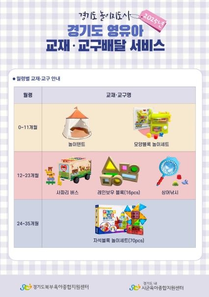 경기도, ‘영유아 교재·교구 배달서비스’ 대폭 확대… 가정놀이 지원 강화