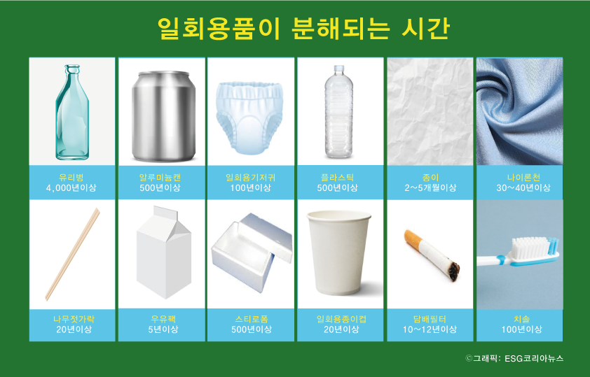 일회용품-수명.png